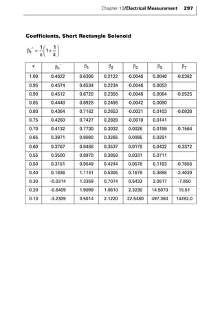 Coefficients, Short Rectangle Solenoid 
 ′ = 1 
 
+ 1 1 
β 
1 π 
  
k 
Chapter 10/Electrical Measurement 297 
κ β1 
’ β1 β2 β3 β5 β7 
1.00 0.4622 0.6366 0.2122 -0.0046 0.0046 -0.0382 
0.95 0.4574 0.6534 0.2234 -0.0046 0.0053 
0.90 0.4512 0.6720 0.2358 -0.0046 0.0064 -0.0525 
0.85 0.4448 0.6928 0.2496 -0.0042 0.0080 
0.80 0.4364 0.7162 0.2653 -0.0031 0.0103 -0.0838 
0.75 0.4260 0.7427 0.2829 -0.0010 0.0141 
0.70 0.4132 0.7730 0.3032 0.0026 0.0198 -0.1564 
0.65 0.3971 0.8080 0.3265 0.0085 0.0291 
0.60 0.3767 0.8488 0.3537 0.0179 0.0432 -0.3372 
0.55 0.3500 0.8970 0.3858 0.0331 0.0711 
0.50 0.3151 0.9549 0.4244 0.0578 0.1183 -0.7855 
0.40 0.1836 1.1141 0.5305 0.1679 0.3898 -2.4030 
0.30 -0.0314 1.3359 0.7074 0.5433 2.0517 -7.850 
0.20 -0.6409 1.9099 1.0610 2.3230 14.5070 15.51 
0.10 -3.2309 3.5014 2.1220 22.5480 497.360 14282.0 
 