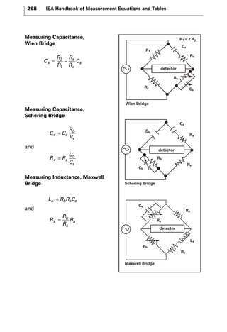 268 ISA Handbook of Measurement Equations and Tables 
Measuring Capacitance, 
Wien Bridge 
s 
x 
= − s 2 
Measuring Capacitance, 
Schering Bridge 
and 
= 
C C 
b 
s 
x s R 
= 
R R 
R 
C 
b 
s 
x s C 
Measuring Inductance, Maxwell 
Bridge 
and 
Lx = RbRaCs 
R 
R 
R 
b 
s 
= a 
x R 
C 
R 
R 
R 
R 
x C 
1 
R2 
Rs 
Rs 
Rs 
Rb 
Rx 
Lx 
Ra 
Rb 
Rx 
Cx 
Cs 
Cs 
Cb 
Cs 
Cx 
Rx 
R1 
R1 = 2 R2 
detector 
detector 
Wien Bridge 
Schering Bridge 
Maxwell Bridge 
detector 
 