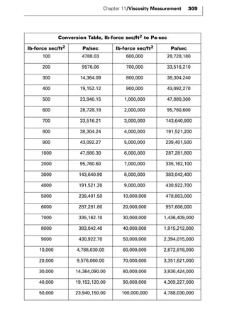 Chapter 11/Viscosity Measurement 309 
Conversion Table, lb-force sec/ft2 to Pa-sec 
lb-force sec/ft2 Pa/sec lb-force sec/ft2 Pa/sec 
100 4788.03 600,000 28,728,180 
200 9576.06 700,000 33,516,210 
300 14,364.09 800,000 38,304,240 
400 19,152.12 900,000 43,092,270 
500 23,940.15 1,000,000 47,880,300 
600 28,728.18 2,000,000 95,760,600 
700 33,516.21 3,000,000 143,640,900 
800 38,304.24 4,000,000 191,521,200 
900 43,092.27 5,000,000 239,401,500 
1000 47,880.30 6,000,000 287,281,800 
2000 95,760.60 7,000,000 335,162,100 
3000 143,640.90 8,000,000 383,042,400 
4000 191,521.20 9,000,000 430,922,700 
5000 239,401.50 10,000,000 478,803,000 
6000 287,281.80 20,000,000 957,606,000 
7000 335,162.10 30,000,000 1,436,409,000 
8000 383,042.40 40,000,000 1,915,212,000 
9000 430,922.70 50,000,000 2,394,015,000 
10,000 4,788,030.00 60,000,000 2,872,818,000 
20,000 9,576,060.00 70,000,000 3,351,621,000 
30,000 14,364,090.00 80,000,000 3,830,424,000 
40,000 19,152,120.00 90,000,000 4,309,227,000 
50,000 23,940,150.00 100,000,000 4,788,030,000 
