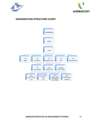 ORGANIZATION STRUCTURE CHART:




       RAMAIAH INSTITUTE OF MANAGEMENT STUDIES    30
 