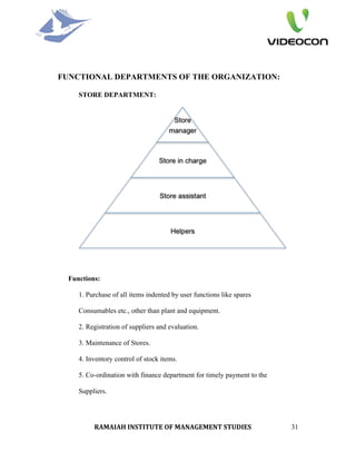 FUNCTIONAL DEPARTMENTS OF THE ORGANIZATION:

     STORE DEPARTMENT:




  Functions:

     1. Purchase of all items indented by user functions like spares

     Consumables etc., other than plant and equipment.

     2. Registration of suppliers and evaluation.

     3. Maintenance of Stores.

     4. Inventory control of stock items.

     5. Co-ordination with finance department for timely payment to the

     Suppliers.




          RAMAIAH INSTITUTE OF MANAGEMENT STUDIES                         31
 