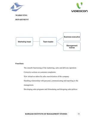 MARKETING

DEPARTMENT




Functions:

         The smooth functioning of the marketing, sales and delivery operation

         Corrective actions on customer complaints

         New initiatives taken for sales maximization of the company

         Handling relationship with personal, communicating and reporting to the

         management.

         Developing sales programs and formulating and designing sales polices.




             RAMAIAH INSTITUTE OF MANAGEMENT STUDIES                              33
 