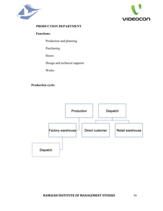 PRODUCTION DEPARTMENT

   Functions:

          Production and planning

          Purchasing

          Stores

          Design and technical supports

          Works



Production cycle:




        RAMAIAH INSTITUTE OF MANAGEMENT STUDIES    34
 
