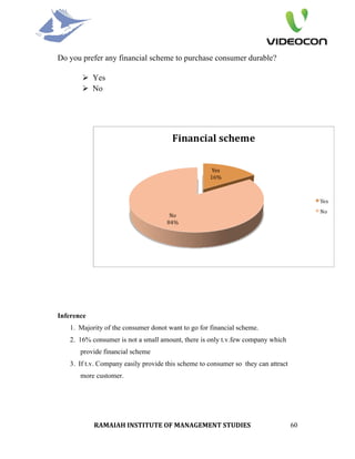 Do you prefer any financial scheme to purchase consumer durable?

        Yes
        No




Inference
   1. Majority of the consumer donot want to go for financial scheme.
   2. 16% consumer is not a small amount, there is only t.v.few company which
       provide financial scheme
   3. If t.v. Company easily provide this scheme to consumer so they can attract
       more customer.




            RAMAIAH INSTITUTE OF MANAGEMENT STUDIES                                60
 