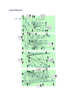 Logical Diagram:
 