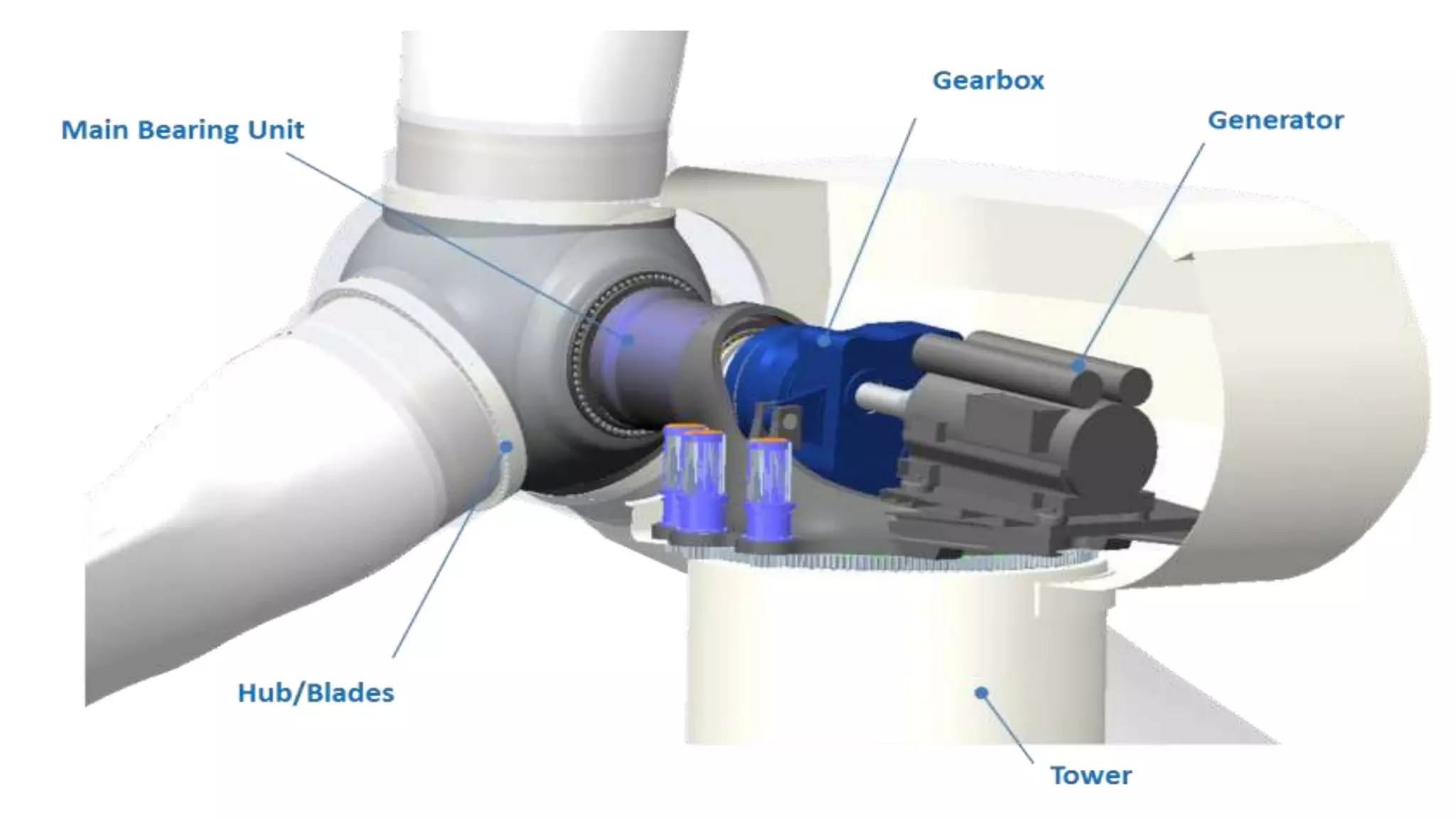 Wind Turbine Gearbox | PPT
