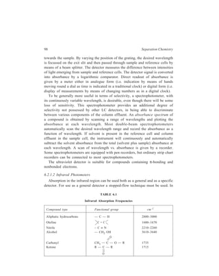 Partition Column Chromatography 99 
this mode the sample can be held in the detector cell and the wavelength scanned 
to detect various functional groups. Alternatively, the sample may be trapped out 
and analysed. 
As a specific detector the wavelength is set at a particular value for the 
detection of a single functional group. Table 6.1 lists some typical functional 
groups with their respective infrared absorption frequencies. Of course, a detector 
operating at 3.4 μ (2800 cm–1) will respond to any organic compound exhibiting 
a C—H absorption and is essentially a universal detector. 
An example of an infrared detector is the Miran Detector, which is a single-beam 
spectrometer with a continuously variable filter that scans from 2.5 to 14.5 μ 
(4000 to 690 cm–1), with a resolution of 0.12 μ at 5 μ. Thus both stopped-flow 
with scan as well as single-wavelength monitoring is possible. The detector is not 
sensitive to temperature or flow-rate variations. The detector can be used with 
gradient elution, although shifts in base-line (i.e. the recorded detector response 
when only the eluent is passing through the detector) are experienced. 
One of the major problems with the infrared detector is the choice of mobile 
phase, particularly when using the scan mode. Since IR detectors measure 
absorbance at selected wavelength the availability of ‘spectral windows’ in the 
spectrum of the mobile phase must be considered as well as the usual 
chromatographic requirements. A spectral window is commonly defined as a 
region of the spectrum where the solvent, in a sample cell of given path-length, 
shows at least 30% transmittance. Thus, solvents in a longer cell will have fewer 
windows e.g. with a l mm path-length cell acetonitrile has a window from 6–8 μ 
and from 8.5–11 μ; however, both of these regions are spectrally opaque in a 3 mm 
cell. This suggests that short path-length cells are advantageous. Indeed at a path-length 
of 0.1 mm, most common chromatographic solvents have substantial 
windows, but the shorter path-length reduces the sensitivity of the detection. 
Since the magnitude of the absorption varies from one solvent to another and 
from one wavelength to another, base-line shifts are usually observed during 
gradient elution. These base-line shifts are often linear with concentration of the 
second solvent. The size of such shifts depends on the extent of the compositional 
change and on the absorbance characteristics of the mobile phase, the optical path-length 
and the detector sensitivity. 
The principle of absorbance matching may be applied to IR detection to reduce 
these base-line shifts. Absorbance matching involves the blending of solvents to 
give mobile phase pairs with similar optical absorbance for use in gradient elution. 
For example, using acetonitrile as the primary solvent and a secondary solvent 
consisting of a mixture of methylene chloride and tetrahydrofuran that closely 
matches the absorbance of acetonitrile, carbonyl-containing compounds may be 
eluted under gradient conditions with minimal base-line shift, and can be monitored 
at 5.8 μ. 
 