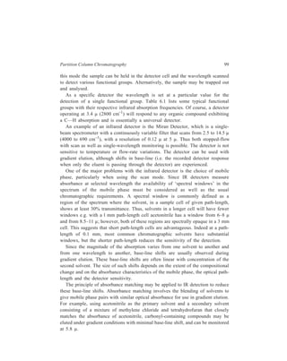 100 Separation Chemistry 
6.2.2 Fluorescence Detectors 
As discussed earlier, interaction of photons with molecules gives molecules that 
are said to be in an excited state consequent upon the promotion of valance 
elactrons from ground state orbitals to higher energy level orbitals. Molecules in 
the excited state do not remain there long, but spontaneously relax to the more 
stable ground state. With most molecules, the relaxation process is brought about 
by collisional energy transfer to solvent or other molecules in the solution. In the 
case of some excited molecules, however, this relaxation process, which is very 
rapid, leaves the molecule in the lowest vibrational level of the excited state from 
where the molecule may return to some vibrational level of the ground state by 
release of energy emitted as light; this phenomenon is called fluorescence. 
Two important characteristics of the emitted light are: (1) It has wavelengths 
that are all longer (and, therefore, of lower energy) than the wavelength of the 
excitation light (this being so because part of the energy intially associated with 
the excited state is lost as heat energy, and because the energy lost by emission 
may be sufficient only to return the excited molecule to a higher vibrational level 
of the ground state); (2) the emitted light is composed of many wavelengths and 
the result is a fluorescence spectrum. This is due to the fact that fluorescence from 
any particular excited 
molecule may return the 
molecule to one of many 
vibrational levels in the 
ground state. Just as in the 
case of an absorption 
spectrum, a wavelength of 
maximum fluorescence is 
observed, and the spectrum is 
composed of a wavelength 
distribution centred at this 
emission maximum; of 
course, all emitted wave-lengths 
are longer and of 
lower energy than the initial 
excitation wavelengths. 
The basic instrument for 
Lig h t 
so urce 
S lits 
M ete r o r Reco rde r 
Emis s ion 
m onoch rom ator 
Pho to tube 
Figure 6.5 Set-up of a typical fluorometer 
measuring fluorescence is the spectrofluorometer. A typical experimental 
arrangement for fluorescence measure-ments is shown in Figure 6.5. The set-up is 
similar to that for absorption measurements with two significant differences: 
(i) There are two monochromators, one for selection of the wavelength, another for 
wavelength analysis of the emitted light; (ii) the detector is at an angle (usually 
90º) to the excitation beam so as to eliminate interference by the light that is 
 