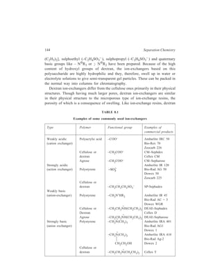 Ion-Exchange Chromatography 145 
ion-exchangers are also prepared in spherical form. Having a highly hydrophilic 
character and a structure with pores of sufficiently large size, dextran-based ion-exchangers 
can be advantageously used for work with natural biopolymers. 
Quite recently ion-exchange derivatives of agarose, which has been cross-linked 
to have more or less uniform 3-dimensional network, have become available. 
These CM (i.e. carboxymethyl) and DEAE (i.e. diethlaminoethyl) — derivatives 
are superior to ion-exchange dextrans in that they have greater stability and can be 
used for biopolymers having molecular weight upto 106. 
Table 8.1 lists the various types of some commonly used ion-exchangers. 
8.2 Theory of Ion-exchange Chromatography 
The five successive steps comprising the over-all ion-exchange process are as 
follows: 
(i) Diffusion of the ion from the solution to the surface of the ion-exchanger; 
it is a very fast process in homogeneous solutions. 
(ii) Diffusion of the ion through the matrix structure of the ion-exchanger to 
the exchange site; this is considered to be the rate-controlling step of the 
over-all ion-exchange process. 
(iii) Exchange of ions at the ion-exchange site. 
(iv) Diffusion of the exchanged ion through the exchanger to its surface. 
(v) Selective desorption by the eluent and diffusion of the molecule into the 
external solution; the selective desorption of the bound molecule is 
achieved by changes in pH and/or ionic concentration or by using a 
complexing agent in the mobile phase or by affinity elution in which case 
an ion which has greater affinity for the exchanger than has the bound 
molecule, is introduced into the system. 
Ion-exchangers have a porous structure so that liquid can percolate through 
them, thereby bringing about swelling of the beads of the ion-exchanger. A two-phase 
system is constituted by putting swollen particles of an ion-exchanger in 
contact with an aqueous solution of a mixture of several components. If the 
components form ions in solution, then electrostatic interaction of ions takes place 
with the ionogenic (ion-bearing) site of the ion-exchanger and exchange of ions 
results. To a first approximation Coulomb’s law expressed by the equation: 
− × 
q q q q 
( ) 
( ) 
1 2 ion ion exchanger 
2 2 
hydrated ion 
F 
= = 
r r 
can be used to predict the force F of attraction between an ion-exchange site of 
charge q(ion-exchanger) and appositely charged ion with a charge of q(ion) which are 
separated by distance r. 
If the charge of the ion is assumed to be located in the centre of the hydrated 
ion in solution, then the distance of closest approach between the ion-exchange site 
 