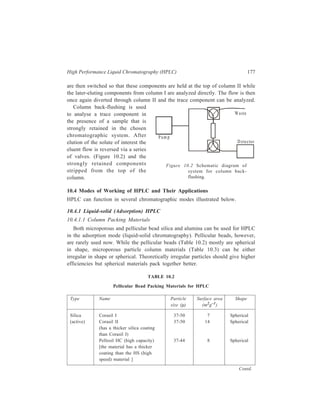 178 Separation Chemistry 
Type Name Particle Surface area Shape 
size (μ) (m2g–1) 
Pellosil HS 37-44 4 Spherical 
Perisorb A 30-40 14 Spherical 
SIL-X-II 30-40 12 Spherical 
Vydac 30-44 12 Spherical 
Silica 
(inactive) Liqua-Chrom 44-53 10 Spherical 
(silica glass, and it has 
higher capacity than others) 
Zipax (inactive surface; 
precoated packings 25-37 ~1 Spherical 
available) 
Alumina Pellumina HC (high capacity) 37-44 8 Spherical 
Pellumina HS (high speed) 37-44 4 Spherical 
TABLE 10.3 
Porous Particle Packing Materials for HPLC 
Type Name Particle Surface area Shape 
2 
msize (μ) (g–1) 
Porous silica Bio-Sil A 20-44 200 Irregular 
Hypersil 5 200 Spherical (average 
pore diameter, 10 
nm) 
Chromosorb LC-6 5-10 400+ Pore diameter is 
120 Å, density 
0.40 g cm–3 
Li Chrospher SI 100 10 25 Spherical 
Li Chrosorb SI 60 
(formerly marketed as 5,10,30 500 Irregular 
Merckosorb) (average pore 
diameter 6 nm) 
Li Chrosorb SI 100 5,10,30 400 Irregular 
(formerly marketed as (average pore 
Merckosorb) diameter, 10 nm) 
Nucleosil 5-10 — Spherical 
Contd. 
 