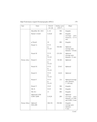 180 Separation Chemistry 
Type Name Particle Surface area Shape 
2 
msize (μ) (g–1) 
XOA-200 100-150 125-250 Spherical 
(average pore 
(diameter, 15 nm) 
XOA-075 100-150 50-100 Spherical 
XOB-030 100-150 25-45 Spherical 
XOB-015 100-150 10-20 Spherical 
(average pore 
diameter, 125 nm) 
XOB-005 100-150 2-6 Spherical 
XOA-800 5 800 Spherical 
XOA-600 5 600 Spherical 
Vydac TP silica 
(TP = totally porous) 10 200 Irregular 
Zorbax SIL 5 300 Spherical (average 
pore diameter, 7.5 
nm) 
Porous Bio-Rad AG 75 200 Irregular 
alumina Li Chrosorb 
(formerly marketed 
as Merckosorb) 
Alox T 5,10,30 70 Irregular 
MicroPak Al-5, Al-10 5,10 70 Irregular 
Spherisorb 
A5W, A10W, A20W 5,10,20 95 Spherical 
Woelm Alumina 18-30 200 Irregular 
10.4.1.2 Applications of Liquid-solid (Adsorption) HPLC 
Examples of the application of HPLC in the liquid-solid (adsorption) mode in the 
fields of Organic Chemistry, Inorganic Chemistry and Biochemistry are listed in 
Table 10.4. 
 