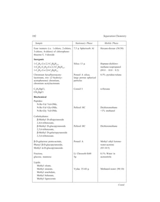 High Performance Liquid Chromatography (HPLC) 183 
Sample Stationary Phase Mobile Phase 
cis-Methyl farnesoate, MicroPak Si-10 Hexane-dichloro-trans- 
Methyl farnesoate methane-isopropanol 
(99.2:0.7:0.1) 
Squalene, Programmed: 
Cetyl oleate, Heptane-diethyl ether 
Methyl oleate, (99:1); 
Triolein chloroform-dioxan 
(92:8); 
Glycerol-1-oleate-2-3-diacetate heptane-diethyl ether- 
1, 3-Diglyceride, Spherisorb S10W dioxan-propan-2-01- 
1, 2-Diglyceride cholesterol, water (20:20:30:30:1) 
Mono-olein 
Methyl 11-hydroperoxyoctadec- Partisil 5 5μ 75% Ethanol in 
9c-enoate, hexane 
Methyl 11-hydroperoxyoctadec- 
9t-enoate. 
Vitamins: 
Vitamin A acetate, 
Vitamin E, 
Vitamin D3, Corasil II 25% Chloroform in 
Vitamin A alcohol. iso-octane 
Vitamin A palmitate, Li Chrosorb Si 60 Heptane-di-isopropyl 
Vitamin A acetate. 5 μ ether (95:5) 
cis-Vitamin K1, 5μ Silica 0.2% Acetonitrile in 
trans-Vitamin K1, n-hexane 
Vitamin K1 epoxide, 
Carboxylic acids: 
Oxalic acid, lactic acid, Corosil II Isopropanol 
L-ketoglutaric acid, -n-hexane (1:50) 
trans-aconitic acid. 
10.4.2 Liquid-liquid (Partition) HPLC 
10.4.2.1 Column Packings 
Liquid-liquid or partition chromatography, either normal or reversed-phase, 
requires a column of more or less inert packing material that has been layered with 
a stationary phase. 
Mechanically held stationary phases were used when HPLC was first applied to 
liquid-liquid chromatography. Their preparation involved coating of solid 
 