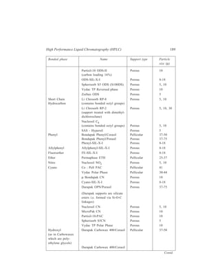 190 Separation Chemistry 
Bonded phase Name Support type Particle 
size (μ) 
Porous 37-75 
Li Chrosorb Diol Porous 10 
Amino 
(function as polar APS-Hypersil Porous 5 
bonded phases or Amino-SIL-X-I Porous 8-18 
weak anion μ Bondapak NH2 Porous 10 
exchangers) Li Chrosorb NH2 Porous 10 
MicroPak NH2 Porous 10 
Nucleosil NH2 Porous 5-10 
Nucleosil N(CH3)2 Porous 5-10 
10.4.2.2 Applications of liquid-liquid (Partition) HPLC 
Applications of HPLC in the liquid-liquid mode are illustrated in Table 10.7. 
TABLE 10.7 
Sample Stationary Phase Mobile Phase 
Biochemical 
Amino acids: 
As dansyl amino acids 
Asparagine 
Glutamate 
Dansyl hydroxide 
Serine 
Threonine 
Alanine 
Proline μ Bondapak C18 Initial 30% methanol- 
Valine (30 cm × 4 mm internal 70% 0.01M 
Methionine diameter) 2 in tandem K2HPO4 
Cystine retention time 
Isoleucine of each, 26.8 min Final 70% 
Histidine retention time of methanol- 
Arginine each, 30% 0.01M 
Leusine 27.6 min K2HPO4 
Lysine retention time of (flow rate, 1.2 ml 
Phenylalanine each, 28.8 min min–1 temp., 25ºC) 
Dansylamide 
Lipids: 
 
Methyl linolenate Bondapak C18/Porasil 100% 
Contd. 
 
 
 