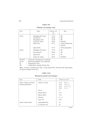 High Performance Liquid Chromatography (HPLC) 199 
Type Name Particle size (μ) 
MicroPak-NH2 10 
MicroPak SAX 10 
Microsil SAX 10 
Nucleosil-NH2 5-10 
or N(CH3)2 
Nucleosil-SB 5-10 
Partisil 10SAX 10 
Vydac 301TP 10 
Zorbax SAX 7 
Cation—based on divinyl-benzene- 
polystyrene Aminex A-series A – 4 20 + 4 
A – 5 13 + 2 
A – 6 17.5 + 2 
A – 7 7 – 11 
Aminex HPX-87 9 
Benson BC-X 7-10, 10-15 
Chromex Cation 11 
Dionex DC –1A 14 + 2 
–4A 9 + 0.5 
–6A 11 + 1 
Ionex SA 10 + 2 
15 + 2.5 
20 + 3 
Cation-Silica Li Chrosorb KAT 10 
based Microsil SCX 10 
Nucleosil SA 5, 10 
Partisil-10 SCX 10 
Vydac 401 TP 10 
Zorbax SCX 6-8 
Ion-exhange columns are generally less efficient than other column types used 
in HPLC. To improve solute diffusion and mass transfer, ion-exchange columns 
are often operated at elevated temperatures. As well as increasing column 
efficiency, an increase in column temperature usually results in low capacity factor 
values. Small changes in column temperature often result in large changes in 
separation selectivity, particularly for structurally dissimilar compound types. Ion-exchange 
columns are also often operated at low mobile phase flow rates to 
maximize column efficiency. For most separations the mobile phase is usually 
 