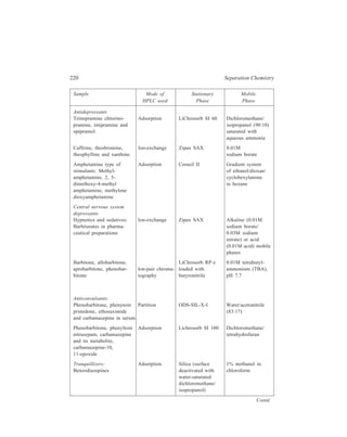 High Performance Liquid Chromatography (HPLC) 221 
Sample Mode of Stationary Mobile 
HPLC used Phase Phase 
Chlorodiazepoxide Adsorption SIL-X-II Chloroform/ 
(Librium) in capsules methanol (98.5:1.5) 
(solution prepared in 4% 
diethylamine in chloroform) 
Triflubazam and its Adsorption Pellicular silica Isooctane/dioxan 
primary metabolites in (85:15) 
blood and urine 
Thioridazine and its 
metabolites (northioridazine, 
thioridazine-2-sulphone, Adsorption Silica Isooctane/ 
thioridazine-2-sulphoxide, acetonitrile/ 
thioridazine-5-sulphoxide, 2-aminopropane 
northioridazine-2- (95.87:2.69:0.96) 
sulphoxide) in blood 
Analgesic and anti-inflammatory 
drugs 
Analgesics: 
Salicylic acid, aspirin, Partition μ Bondapak C18 0.01% aqueous 
caffeine, butalbarbitone, ammonium 
phenacetin, p-chloro- carbonate/ 
acetanilide, in a multi- acetonitrile (60:40) 
component analgesic 
product 
Propoxyphene in admixture 
with both thermal degra- Adsorption Microparticulate Basic isopropanol/ 
dation products and silica hexane 
decomposition products 
formed in the presence of 
paracetamol in tablet and 
capsule samples 
Cough-cold preparations: 
Paracetamol, dextromethor- Partition Permaphase Methanol/buffer 
phan hydrobromide and ODS solution 
chlorpheniramine maleate 
in antitussive syrups 
Two- or three-component 
mixtures from decongestant-antihistamine 
combinations 
ingredients of which 
included phenylpropanol- 
Contd. 
 