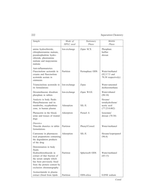 High Performance Liquid Chromatography (HPLC) 223 
Sample Mode of Stationary Mobile 
HPLC used Phase Phase 
with dichloromethane), the acetate buffer 
method being used for at pH 4.5/methanol 
measuring the comparative (98:2) 
bioavailability of the drug 
in different formulations. 
Alkaloids (most alkaloids 
are pharmacologically active 
and many are of therapeutic 
value) 
Tropane alkaloids: Diethyl ether/ 
Scopolamine, apoatropine methanol 
and atropine Adsorption Partisil (90:10) plus one 
per cent 
diethylamine 
Scopolamine and atropine Partition Phenyl/Corasil Methanol/water 
in antispasmodic mixutres buffered with 
ammonium 
dihydrogen 
orthophosphate 
(1 per cent) 
Hyoscyamine, scopolamine Ion-pair chroma- LiChrosorb SI 100 Chloroform 
and ergotamine in pharma- tography loaded with 0.06M saturated 
ceutical products picric acid in pH6 with 0.06M picric 
buffer acid in buffer pH6. 
Indole alkaloids: 
Spiro isomers of the Partition C18/Corasil Methanol/water 
oxindole alkaloids from the (80:20) 
genus Mytragyna 
Ergot alkaloids: 
Ergotamine, and its iso-merization 
and hydrolysis 
breakdown products viz. 
ergotaminine, aci-ergo- Partition μ Bondapak C18 Solvent gradient 
tamine, aci-ergotaminine of 0.01M aqueous 
lysergic acid amide, isoly- ammonium 
sergic acid amide, lysergic carbonate/acetonitrile 
acid, iso-lysergic acid. (37:3) to 0.01M 
aqueous ammonium 
carbonate/acetonitrile 
(50:50) in 15 min. 
Strychnos alkaloids: 
Strychnine and brucine Adsorption Silica gel Diethyl ether/ 
methanol (90:10) 
Contd. 
 