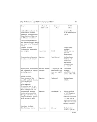 224 Separation Chemistry 
Sample Mode of Stationary Mobile 
HPLC used Phase Phase 
containing 1% 
diethylamine 
Cinchona alkaloids: 
Quinine and cinchonine Partition Corasil II coated Heptane/ethanol 
with Poly G-300 (10:1) 
Miscellaneous alkaloid 
separations: 
Dansyl derivatives of 
cephaeline, emetine, 
ephedrine and morphine 
obtained by direct deriva- Adsorption Silica gel Di-isopropyl 
tization of syrups and ether/isopropanol/ 
aqueous slurries of capsules conc. ammonia 
having a complex (48:2:0.3) 
excipient and drug 
composition 
Miscellaneous drugs 
Hypoglycaemic agents: 
Sulphonylurea, antidiabetic 
drugs like chlorpropamide 
or tolbutamide, in the 
presence of the respective Partition μ Bondapak C18 0.05M ammonium 
metabolites of either formate/acetonitrile 
extracted in ether from (83:17) 
acidified plasma. 
Sympathomimetics: 
Imidazoline derivatives and 
their degradation products 
in the intact form of these Ion-exchange Zipax SCX and Aqueous mobile 
drugs or in their pharma- SAX phase buffered at 
ceutical preparations. pH 11.4–12.4 
Cardiovascular drugs: 
Pentaerythritol tetranitrate 
(used in the treatment of 
anginal attacks) extracted Adsorption Corasil II Heptane/chloroform 
from blood after conversion 
of the compound into its 
tetra-p-methoxy benzoate 
derivative 
Contd. 
 