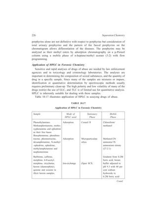 High Performance Liquid Chromatography (HPLC) 227 
Sample Mode of Stationary Mobile 
HPLC used Phase Phase 
acetonitrile/n-propanol 
(86:12:2) 
adjusted to pH 9.8 
with 40 per cent 
sodium hydroxide 
Narcotine, thebaine, codeine 
and morphine present as Adsorption Partisil Methanol/2N 
the major components in ammonium 
an opium sample hydroxide/1N 
ammonium nitrate 
(27:2:1) 
Caffeine, heroin, mono- Adsorption Partisil Methanol/2N 
acetylmorphine, morphine ammonium 
and strychnine in a hydroxide/1N 
‘Chinese heroin’ sample. ammonium nitrate 
(27:2:1) 
Cannabis samples: 
Cannabinol (CBN), 
Cannabidiol (CBD), 
Δ8–and Δ9–tetra- Partition ODS-bonded silica Methanol/0.02N 
hydrocannabinol sulphuric acid 
(Δ8–and Δ9–THC) (80:20) 
in a Cannabis extract 
Lysergic acid diethylamide 
(LSD): 
LSD in illicit preparations Partition μ-Bondapak C18/ Methanol/0.1 
containing ergot Corasil per cent ammonium 
alkaloids like iso-LSD, carbonate (60:40) 
ergometrine maleate, 
ergocryptinine base and 
ergotamine tartrate 
Miscellaneous: 
Separation of constituents 
of a mixture of sixteen 
street drugs viz. phency-clidine, 
methadone, 
cocaine, tetrahydrocanna-binol 
(THC), methylam-phetamine, 
2,5-dimethoxy- 
4-methylamphetamine 
(STP), methylenedioxyam- 
Contd. 
 