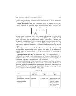 232 Separation Chemistry 
Sample Mode of Stationary Mobile 
HPLC used Phase Phase 
providing a less 
active but more 
homogeneous 
separating surface) 
Quanternary ammonium 
herbicides: 
Paraquat in the urine Partition Alumina Methanol/acqueous 
samples obtained from containing bonded acid 
patients who had ingested aminopropyl 
the compound groups. 
Paraquat and diquat (which Partition Alumina containing Methanol/aqueous 
is often found in combi- bonded amino- acid (paraquat and 
nation with paraquat) propyl groups. diquat monitored by 
measuring the UV 
absorbance respec-tively 
at 258 nm and 
310 nm) 
Paraquat in its commercial Ion-exchange Vydac cation- 0.2M dimethylamine 
formulations exchange resin in methanol 
Phenoxyacetic acid Adsorption Perisorb A pelli- Hexane/acetic acid 
herbicides: cular adsorbent (92.5 : 7.5) 
Mixture of several phenoxy-acetic 
acid herbicides 
Fungicides 
Benomyl (estimated as Ion-exchange Zipax SCX pelli- 0.025N tetramethyl- 
MBC, methyl-2-benzi- cular strong cation- ammonium nitrate/ 
midazole carbamate, the exchanger 0.025N nitric acid; 
principal degradation pressure, 300 psi; 
product of benomyl), MBC flow rate, 0.5 ml 
and 2-AB (2-aminoben- second min–1; 
zimidazole, a second degra- column temperature, 
dation product of benomyl) 60ºC 
present in extracts from 
soils or tissues of plants 
e.g. cucumber 
Vitavax, an anilide 
fungicide, and its two 
oxygenated derivatives Partition Bondapak C18/ Water/acetonitrile 
produced by photolysis Corasil (80 : 20) 
of vitavax, 
Contd. 
 