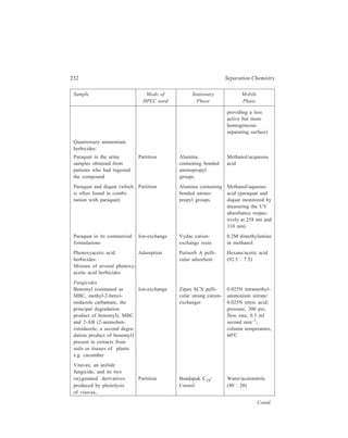 High Performance Liquid Chromatography (HPLC) 233 
Sample Mode of Stationary Mobile 
HPLC used Phase Phase 
present in the dichloro-methane 
extract of a forti-fied 
sample of lake water 
Rodenticide 
Warfarin, an anti-coagulant Adsorption Corasil II Isooctane/isopropyl 
rodenticide, in animal alcohol (98 : 2) 
tissues, stomach contents, 
body fluids and feedstuffs 
Carcinogens 
Monitoring of carcinogens by HPLC is illustrated in Table 10.20. 
TABLE 10.20 
Sample Mode of Stationary Mobile 
HPLC used Phase Phase 
Aflatoxins (metabolites 
of Aspergillus flavus 
which are among the most 
potent known inducers 
of tumours) : 
Aflatoxins in extracts from Adsorption SIL–X silica Isopropyl ether/ 
grain samples infested with tetrahydrofuran 
Aspergillus flavus (88 : 12) 
Aflatoxins B1, B2, Adsorption Partisil-5 silica Water-saturated 
G1 and G2 dichloromethane/ 
methanol (99.7 : 0.3) 
Nitrosamines: 
The syn- and anti-confor-mers 
of N-nitrosonor- Partition μ Bondapak C18 Acetonitrile/water 
nicotine (the carcinogen (50 : 50) 
found unburned in U.S 
tobacco at levels of 
0.3-90 ppm) 
Fluorenylhydroxamic acid 
esters: 
Mixture of carcinogenic-o- 
acetates of fluorenyl- Adsorption Corasil II Hexane/ethyl 
hydroxamic acids acetate (50 : 50) 
Contd. 
 