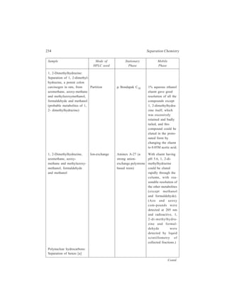 High Performance Liquid Chromatography (HPLC) 235 
Sample Mode of Stationary Mobile 
HPLC used Phase Phase 
pyrene (a powerful 
hydrocarbon carcinogen 
which is emitted into the Partition Permaphase ODS Methanol/water 
atmosphere as a conse- gradient 
quence of the combustion 
of fossil fuels, the com-pound 
being metabolized 
to oxygenated derivatives 
from 8 metabolites viz. 
three dihydrodiols (9, 10; 
7, 8; and 4, 5), three 
quinones (benzo [a] 
pyrene-1, 6, -3, 6-; and 
-6, 12-dione) and two 
phenols (3- and 9- 
hydroxybenzo [a] pyrene) 
Phenathrene, anthracene, Methanol/water 
fluoranthene, pyrene, (65 : 35) gradient of 
triphenylene, benzo [ghi] 1 per cent methanol 
fluoranthene, chrysene, min–1 initiated after 
benzo [a] anthracene, benzo Partition Zorbax ODS 70 min; pressure, 
[j] fluoranthene, benzo 1200 psi; flow rate, 
[b] fluoranthene, benzo [e] 0.21ml min–1; 
pyrene, perylene, benzo column temperature, 
[k] flouranthene, benzo 60ºC 
[a] pyrene, benzo [ghi] 
perylene, indeno [123 cd] 
pyrene, anthanthrene, 
coronene, in an air sample. 
Analysis of Industrial Pollutants in Environment 
Analysis of phenols in complex mixtures and in industrial wastes using UV 
detection and monitoring of trace phenols in aqueous environmental samples with 
the use of fluorimetric detectors have been achieved by HPLC. Chlorophenols, 
which can be formed during the disinfection of industrial waste by chlorination, 
can be analyzed as quinones after oxidation by ruthenium tetroxide. 
HPLC has been applied to the analysis of nitro compounds e.g. nitroglycerine 
in waste waters, and trinitrotoluene in munition waster waters. 
HPLC has also been applied to the analysis of trimethylolpropane and 
pentaerythritols in industrial synthesis solutions, 2-mercaptobenzothiazole in waste 
dump effluent, polythionates in mining waste water, isocyanates in working 
atmospheres, carcinogenic amines, aniline in waste water, polyethylene oxide fatty 
acid surfactants in industrial process waters and phthalate esters in river water. 
 