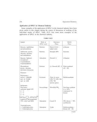 High Performance Liquid Chromatography (HPLC) 237 
Sample Mode of Stationary Mobile 
HPLC used Phase Phase 
Nitroglycerine, diethyl 
phthalate, ethyl centralite, Adsorption Vyadac 1, 1-dichloro-acetanilide 
ethane 
HMX, RDX, m-nitrophenol Partition Bandapak C18 40% methanol in 
and TNT water 
Dyestuffs: 
Azodyes viz. Partition Zipax/1% dipro- Hexane 
Du Pont Oil Red, pionitrile 
CI Disperse Red 65, 
CI Disperse Orange 3, 
CI Disperse Yellow 3, 
Azobenzene, 
N, N-diethyl p-amino-azobenzene, 
N-ethyl Adsorption MicroPak A1-5 1% dichloro-p- 
amino azobenzene, methane-hexane 
p-amino-azobenzene 
Application of HPLC in Monitoring of Miscellaneous Plant Products 
Examples of the application of HPLC in this field can be found dispersed in the 
earlier sections of this chapter wherein working of the individual modes of HPLC 
has been dealt with. Use of HPLC in monitoring of plant products, which may be 
of pharmaceutical interest or may be the colour, flavour, or aroma constituents of 
commercial products, is further illustrated in Table 10.22. 
TABLE 10.22 
Sample Mode of Stationary Mobile 
HPLC used Phase Phase 
Several methylated Hexane/chloroform 
naturally-occurring Partition MicroPak CN (65 : 35) 
xanthones 
Four anthraquinones 
viz. chrysophanol, physcion, Adsorption Corasil II Gradient 
emodin and aloe emodin from hexane to ethyl 
from plant extracts acetate 
A series of phenolic Partition μ Bondapak/C18 Water/acetic acid/ 
acids, cinnamic and methanol 
bonzoic acids 
A variety of flavonoid 
compounds including Partition μ Bomdapak/C18 Water/acetic acid/ 
Contd. 
 