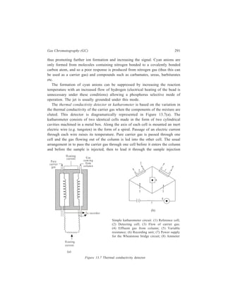292 Separation Chemistry 
system and the column, then back into the detector through the second cell. Since 
the wires in the two cells are similar and heated by equal currents, and everything 
else is the same as long as the pure carrier gas is passing through each cell of the 
detector, the two wires will be heated to the same temperature and their resistances 
will be the same. This will be shown to be so by means of the Wheatstone bridge 
which forms part of the circuit which contains the recorder [Figure 13.7(b)]. As 
soon as the vapour of an organic compound coming out of the chromatographic 
column enters the second cell, thermal conductivity of the gas inside that cell will 
be lowered and the wire in this cell will not be able to lose its heat as fast as it 
did before, and the temperature of the wire will rise. As the temperature of the wire 
rises, so does its electrical resistance so that the balance of Wheatstone bridge will 
suffer disturbance to which the recorder pen will correspondingly respond. By 
proper circuitry it can be arranged that the movement of the recorder pen is 
proportional to the concentration of the concerned constituent of the mixture. 
Thermal conductivity detectors work best with helium as carrier gas, because 
helium has sufficiently high conductivity, but these detectors give satisfactory 
working with nitrogen also. The products are not destroyed by this method and, 
so, can be collected in preparative work. 
Another detector uses a fundamentally different principle. Using hydrogen as 
the carrier gas, the column effluent is burnt in a small flame just above which is 
suspended a thermocouple. When an organic compound emerges from the column 
the flame temperature increases somewhat, causing a change in the thermocouple 
signal, proportional to the vapour concentration. 
In another commercially used device, the argon detector, argon is used as the 
carrier gas and it flows through an ionisation chamber which is provided with a 
radioactive source. Electrons are ejected which are accelerated by an electric field, 
and by collisions produce large numbers of metastable argon atoms. When an 
organic vapour reaches the detector its molecules collide with these metastable 
atoms, producing many more electrons, and causing the ionisation current to 
increase. The device is very sensitive and can detect as small a quantity as 
10–13 mol of most organic compounds. 
The electron capture detector (ECD) (Figure 13.8) measures the loss of signal 
rather than an increase in electrical current. As the nitrogen carrier gas flows 
Anode 
in sula tor 
Foil N2 
Sample 
Anode 
Assembly 
ECD body 
Figure 13.8 Schematic diagram of a typical ECD. 
 