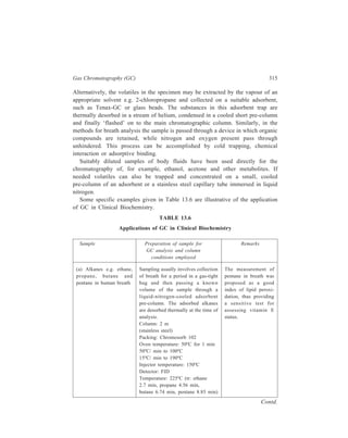 316 Separation Chemistry 
Sample Preparation of sample for Remarks 
GC analysis and column 
conditions employed 
A standard beadspace is employed 
for sample preparation. An aliquot 
of vapour phase obtained by 
incubation of a blood sample (0.5 
ml) mixed with distilled water (2 
ml) in a sealed vial at 55ºC for 20 
min, is used for chromatography. 
Column : 2.1 m × 2.6 mm glass tube 
with 100% OV-17 on Chromosorb 
WHP, 80-100 mesh or Porapak 
P. Detector : FID 
For the isolation of short-chain fatty 
acids from biological materials such 
as faeces, steam distillation has been 
used. Body fluids e.g. serum, need 
deproteinizing by precipitation or 
processing by dialysis, ultra 
filtration or precipitation, before 
G.C. analysis may be undertaken. A 
biological sample of small size may 
be processed with a relatively larger 
volume of organic solvents e.g. 
methanol or chloroform-methanol 
mixture, thereby combining 
precipitation of proteins with the 
isolation of acid analytes. Urine is 
generally acidified before organic 
acids are isolated by solvent 
extraction or by some form of 
column chromatography. Inorganic 
acids in the sample are removed by 
precipitation with barium hydroxide. 
Some special adjuncts to isolation 
and pre-fractionation of acidic 
substances in body fluids are TLC, 
ion-exchange resins. Organic acids 
are normally made into alkyl or 
halogenated alkyl, halogenated 
arylalkyl or trimethylsilyl (TMS) 
esters before chromatography. 
Raised levels of these 
indicate the condition 
of uraemia. 
Short-chain fatty acids, 
excreted in faeces, are 
of interest in disorders 
of the large bowel 
because they are 
considered to be 
markers of fermen-tation 
in proximal part 
of the colon. Studies of 
the profiles of organic 
acids in body fluids 
have helped in the 
detection and 
characterization of the 
biochemical defects 
underlying organic 
acidaemias and 
acidurias found in 
some hereditary 
diseases, acquired 
metabolic disorders, 
such as diabetes 
mellitus, and other 
diseases e.g. those of 
the liver and kidneys. 
Contd. 
(b) Volatile metabolites, 
methyl mercaptan, acetone 
2-butanone, chloroform 
benzene, toluene, dipro-pylketone, 
4-heptanone, 
cyclohexanone in plasma 
(c) Organic acids : Fatty 
acids excreted in faeces, 
organic acids in urine and 
plasma fatty acids. 
 
