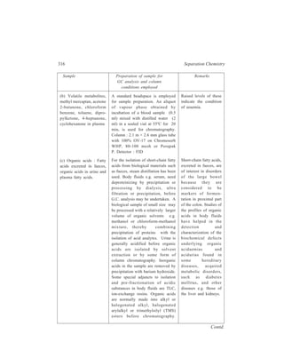 Gas Chromatography (GC) 317 
Sample Preparation of sample for Remarks 
GC analysis and column 
conditions employed 
(d) Amino acids e.g. 
tyrosine, glycine alanine, 
glutamic acid, glutamine, 
aspartic acid, ornithine, 
phenylalanine, lysine, 
leucine, isoleucine, 
methionine, proline, 
tryptophan, valine, in 
body fluids. 
Hydroxyl groups present are 
changed to TMS-ethers, amino 
groups to N-acyl derivatives, and 
carbonyl groups are stabilized by 
conversion to O-methyl or ethyl 
oximes. Column conditions 
employed for analysis of fatty acids 
from biological materials are 
illustrated by the following two 
examples: 
(i) Measurement of plasma fatty 
acids 
Column : 50 m × 0.22 mm 
WCOT CP-Sil 88 df 0.2 mm 
Oven temperature 180ºC and 225ºC 
Carrier gas: Helium; 
Flow-rate : 30 cm/s 
Detector: FID 
(ii) Analysis of metabolites of throm-boxane 
A2 in urine (Recoveries of 2, 
3-dinorthrom-boxane B2 and 11- 
dehydrothrom-boxane B2 at 100-150 
pg/ml were between 93-95%) 
Column: 30 m × 0.25 mm, DB-1 
Inital temperature: 2 min at 100ºC; 
Temperature rise: 
100 to 250 at 30ºC/min; 
250 to 300ºC at 5ºC/min; 
Final temperature 
300ºC for 10 min 
Carrier gas: Helium 
Detector: MS 
Amino acids have to be converted to 
suitable derivatives for G.C. 
analysis. Before carrying out 
reactions for preparing derivatives, 
samples require some form of clean-up, 
such as deproteinization or more 
commonly the use of a cation-exchange 
resin. Both the amino and 
carboxyl groups may take part in the 
Body fluid amino acid 
analysis is often a part 
of research on patho-physiology 
of diseases 
concerning e.g. nutri-tion, 
neuro-trans-mitters, 
muscles, and 
endocrine systems. 
Contd. 
 