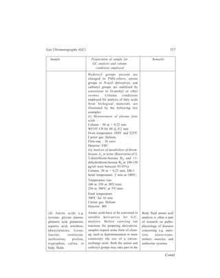 318 Separation Chemistry 
Sample Preparation of sample for Remarks 
GC analysis and column 
conditions employed 
(e) Cholesterol, meta-bolites, 
and bile acids in 
body fluids. 
Body fluid steroid 
profile may be of 
diagnostic significance 
in certain special 
disorders e.g. inborn 
errors of steroid 
metabolism. GC is 
valuable for analyzing 
bile acids and their 
metabolites in bile, 
intestinal content, and 
serum in research on 
hepatic, hepatobiliary 
and intestinal diseases. 
Contd. 
preparation of derivatives and some 
examples of the acylation and 
esterificaton products are : 
N-fluoroacetyl butyl esters, 
N-heptafluorobutyryl (HFB) -n-propyl 
esters, HFB-isoamyl esters, 
HFB-isobutyl esters, and 
pentafluoropropionyl, hexafluo-roisopropyl 
esters. Overall, the 
choice of the entire procedure— 
sample isolation and preparation of 
derivatives—has to be made and 
validated with respect to the 
individual amino acids at hand. 
Columns conditions are: 
Column: 30 m × 0.25 mm, DB–5 
Inlet temperature: 180ºC 
Initial temperature: 60ºC for 3 min 
Temperature rise: 5ºC/min to 180ºC 
Derivatives: Pentafluoropropionyl 
(PFP) and hexafluoroisopropyl 
(HFIP) esters 
Detector: MS 
Sample preparation for analysis of 
cholesterol in body fluids generally 
begins with a hydrolysis step, 
chemical or enzymic, to convert 
cholesterol esters to cholesterol. 
Dilution of body fluids with, say, 
0.1M NaOH releases bile acids from 
albumin. Bile acids and their 
conjugates can be extracted by 
anion-exchange resins e.g. Amberlite 
XAD-2. Cartridges packed with 
materials such as octadecylsilane-bonded 
silica provide an easy and 
effective way of retaining bile acids 
and steroids which can then be 
eluted with organic solvents. The 
conjugated metabolites of steroids 
and bile acids have to be hydrolyzed 
 