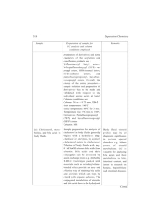 Gas Chromatography (GC) 319 
Sample Preparation of sample for Remarks 
GC analysis and column 
conditions employed 
Studies of biogenic 
amines are mostly 
connected with 
research relating to 
psychiatric disorders, 
regulation of sympa-thetic 
activity, blood 
circulation, harmonal 
control and diabetes 
mellitus. Altered 
(f) Amines and related 
compounds e.g. cate-cholamines, 
polyamines, 
5-hydroxytryptamine and 
their metabolites in body 
fluids. 
Contd. 
first by chemical or enzymic means, 
producing the appropriate alcohol or 
acid before the sample may be 
further processed for GC. The acids 
are converted to methyl, ethyl, or 
some fluoroalkyl esters. The 
hydroxyl group in the steroid 
nucleus may be changed to acetate 
or fluoroacetate or silyl or methyl 
ether; the carbonyl group can be 
made into an oxime. 
The following two examples viz. 
assay of cholesterol in body fluids 
and the determination of serum bile 
acids, illustrate the column condi-tions 
employed in analysis of fluids 
for cholesterol metabolites and bile 
acids. 
Assay of cholesterol in body fluids 
Column : 5 m × 0.53 mm, HP–1 
methylsilicone megapore 
Isothermal temperature: 253ºC 
Carrier gas: Methane/argon 
Flow rate: 6 ml/min 
Detector: ECD 
Determination of serum bile acids 
Column: 20 m × 0.2 mm, HiCap– 
CBPI 
Isothermal temperature: 275ºC 
Carrier gas: He 
Linear velocity: 40 cm/s 
Detector: FID and MS 
Catecholamines in body fluids can 
first be extracted with diethyl ether 
or ethyl acetate and then back-extracted 
into an acidic aqueous 
phase. Solid phase matrices used for 
extraction include activated alumina, 
cation-exchange resins and boric 
acid-bound affinity gel. For acidic 
meta-bolites, samples are acidified 
before extraction with organic 
 