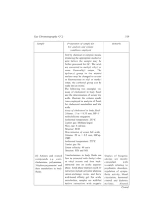 320 Separation Chemistry 
Sample Preparation of sample for Remarks 
GC analysis and column 
conditions employed 
solvent. Amines and their 
metabolites have to be converted to 
suitable derivatives for analysis by 
GC. For example, determinations of 
acidic and alcoholic products of 
catecholamines in plasma and urine 
can be conducted with good 
precision using acetylation or 
silylation of phenolic hydroxyl 
groups, esterification of carboxyl 
group (pentafluorobenzyl ester) and 
acylation of aliphatic hydroxyl 
groups. Column conditions 
employed for the analysis of amines 
and related compounds are 
illustrated below by taking the case 
of the chromatography of acidic 
metabolites of catecholamines. 
Column: 20 m × 0.22 mm, CPSIL–19 
Initial temperature: 260ºC for 2 min 
Temperature rise: 5ºC/min 
Final temperature: 300ºC 
Carrier gas: He 
Flow rate: 0.55 ml/min 
Detectors: ECD and MS 
(Recoveries of homovanillic acid 
and vanillylmandelic acid and 
dihydroxyphenyacetic acid are 
between 86 and 94%) 
Simultaneous measurement of 
polyamines such as 1,3- 
diaminopropane, putrescine 
cadaverine, spermidine and spermine 
in body fluids or erythrocytes is 
possible by GC using capillary 
columns and FID, ECD, NPD or MS 
detector. Urinary metabolites have 
to be first hydrolyzed in acid. Most 
procedures involve adsorption of 
analytes on a solid phase e.g. silica 
gel, followed by the preparation of 
patterns of erythrocyte 
polyamines were 
reported in chronic 
renal failure, sickle cell 
anaemia and liver 
diseases, but they 
appear more promising 
for estimating the 
extent of chemo- and 
radiotherapeutically 
induced tumour cell 
death in cancer 
patients. 
Contd. 
 