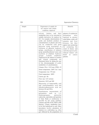 Gas Chromatography (GC) 321 
Sample Preparation of sample for Remarks 
GC analysis and column 
conditions employed 
halo-acyl derivatives e.g. 
heptafluorobutyryl amine. 
The column and detectors 
employed for GC of polyamines 
and metabolites are illustrated 
below for the case of analysis of 
methyl heptafluorobutyryl deriva-tives 
of polyamines and meta-bolites 
from acid-hydrolyzed 
urine. 
Column: 35 m × 0.2 mm fused silica 
capillary coated with cross-linked 
methyl silicone gum, 0.11 μ film 
thickness 
Detectors : FID or NPD 
Plasma and cerebrospinal fluid 
(CSF) with added internal standard 
e.g. rhamnose, may be processed by 
shaking with organic solvent such as 
methanol. After drying the liquid 
phase in vacuo, the common practice 
is to convert polyols to silyl ethers 
prior to GC. 
Column: 25cm × 0.31mm coated 
with 0.52 μm film of cross-linked 
methyl silicone 
Temperature programming: 50ºC to 
140ºC at 10ºC / min, then 140ºC to 
190ºC at 1ºC / min, and finally to 
260ºC at 30ºC / min 
Detectors : FID and MS 
Polyols, the reduction 
products of sugars, are 
known to play 
important roles in 
processes associated 
with human physio-logy 
and pathology. 
GC methods of 
analysis of polyols in 
body fluids are applied 
to the study of brain 
carbohydrate meta-bolism 
in health and 
disease. 
(g) Aldo and keto sugars 
and polyols e.g. mannose, 
fructose, glucose, threitol, 
erythreitol, arabitol, 
ribitol anhydroglucitol, 
glucitol, myoinositol, 
from body fluids e.g. 
cerebrospinal fluid or 
plasma. 
GC IN ANALYTICAL TOXICOLOGY 
Drugs 
The requirement for drug screening is to have the ability to detect as wide a 
range of compounds as possible in as little sample (plasma/serum/whole blood, 
urine/vitreous humour, stomach contents/vomit or tissues) as possible at a high 
sensitivity but with no false positive(s). Ideally some sample should be left to 
permit confirmation of the results using another technique such as paper 
chromatography or TLC, and quantification of any poison(s) present to aid clinical 
interpretation of the results. 
 