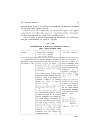 332 Separation Chemistry 
Sample Preparation of the sample GC column conditions 
extract and its work-up 
prior to its GC analysis 
The concentrated hexane extract is 
passed through an alumina/silver 
nitrate column for the removal of 
interfering substances. Elution of this 
column is then carried out using 
hexane as the eluent. The eluate is 
first concentrated to about one-third 
of its original volume in a rotary 
evaporator and then the volume of the 
concentrate is further reduced tenfold 
by blowing slowly. This concentrated 
hexane eluate from the alumina/silver 
nitrate column is added to the top of a 
silica gel column and allowed to be 
adsorbed. The elution of the silica 
column is carried out first by using 
hexane to obtain eluate 1, and subse-quently 
by using diethyl ether/hexane 
mixture (20:80, ν/ν) to obtain eluate 2. 
Each eluate is concentrated down to 
about one-tenth of its volume using a 
blower and is kept in sealed vial until 
injection into the gas chromatograph. 
The possible compounds in eluates 1 
and 2 are listed below: 
Eluate number 
1 2 
Aldrin Dieldrin 
pp-DDE Endrin 
op-DDT Chlorpyrifos 
PCBs HCH 
Endosulphan B Heptachlor 
HCB epoxide 
HCBD op-DDT 
Heptachlor pp-TDE 
Endosulphan A 
Alternatively, clean-up of the sample 
extract can be carried out using a solid 
phase extraction (SPE) cartridge. 
for 1 min 
upto 140°C 
at 20°C/ 
min, held 
for 1 min 
programme upto 190ºC 
at 3ºC/min, 
held for 1 min 
upto 28ºC at 15ºC/min, 
held for 1 min 
Injection 1 μl 
volume 
Injection cold on-mode 
column 
Although wide-bore 
capillary columns are not 
as widely employed as the 
narrow or medium-bore 
variety, these columns can 
be used, in general, for 
pesticides and priority 
pollutants (where fast 
analysis is essential) as an 
alternative to packed 
columns, and examples 
are : 30 m × 0.53 mm DB 5 
and DB 608. The following 
GC conditions are typical: 
Carrier gas; helium; 
flow-rate 6 ml/min 
Make-up gas; nitrogen; 
flow-rate 60 ml/min 
Temperature programme 
140ºC, held for 4 min 
upto 225ºC at 5ºC/min 
upto 250ºC at 2ºC/min, 
held for 10 min 
Injection volume 4 μ1 
Though the preparation of 
packed columns is less 
Contd. 
 