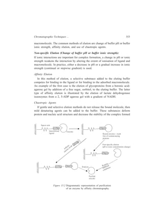 354 Separation Chemistry 
on the affinity gel. The most useful agents are urea, guanidine. HCl, CNS–, 
C1O4 
–, and CCl3 COO–. These substances should be used with care, because they 
may cause irreversible structural changes in the isolated macromolecule. 
Elution carried out by any of the above procedures eventually yields the 
purified material in a buffer solution which may be contaminated with specific 
eluting agents or high concentration of salts and these must finally be removed 
before the isolation is complete. 
Figure 15.2 is a diagramatic representation of purification of an enzyme by 
affinity chromatography. 
15.2 Dye-ligand Chromatography 
In dye-ligand chromatography, a dye is immobilised and used as a ligand. The 
dyes used contain ionic groups and a conjugated ring system which have the 
ability to bind to the catalytic or effector site of some proteins. Thus, Cibacron- 
Blue, which is one of a number of triazine dyes which can be immobilised, 
illustrates the use of a dye as a ligand to purify proteins. In this technique, the 
interaction between the macromolecule and ligand is not genuinely specific, so that 
this technique is preferably termed as dye-ligand chromatography. Examples of 
proteins purified by this procedure are provided by interferon and plasminogen. 
15.3 Covalent Chromatography 
It differs from affinity chromatography in that it involves covalent bond formation 
between the bound ligand and the compound to be separated (most commonly 
proteins). The most common form involves the formation of a disulphide-bond 
between thiol groups in the compound and ligand. Commercially available ligands 
include thiopropyl—Sepharose and thiol—Sepharose. Elution is carried out with 
dithiothreitol or cysteine, the success of the technique depending on the number of 
thiol groups in the protein and the case with which the disulphide bonds are broken 
by the eluent. Papain and urease which have many thiol groups are both readily 
purified by the technique and newly synthesized m-RNA can be separated from 
other RNA and DNA by a similar procedure. 
15.4 Hydroxylapatite Chromatography 
Cystalline hydroxylapatite [Ca10 (PO4)6 (OH)2] is an adsorbent used to separate 
mixtures of proteins or nucleic acids. The mechanism of adsorption is not fully 
understood but is thought to involve both the calcium ions and phosphate ions on 
the surface and to involve dipole-dipole interactions and possibly electrostatic 
attractions. One of the most important applications of hydroxylapatite 
chromatography is the separation of single-stranded from double-stranded DNA. 
Both forms of DNA bind at low phosphate buffer concentrations but as the buffer 
concentration is increased further, double-stranded DNA is released. The affinity 
 