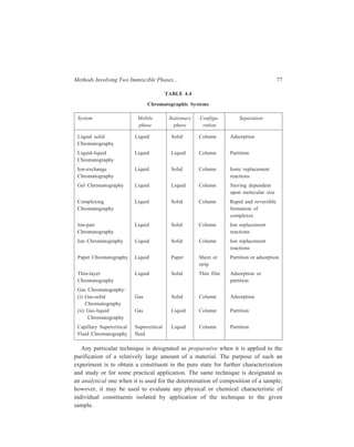 78 Separation Chemistry 
4.2.2 Choice of suitable Chromatographic Technique 
For each chromatographic separation, certain governing factors have to be taken 
into consideration while making choice of a particular method from amongst the 
methods listed in Table 4.4. Provided the system is sufficiently volatile, gas-liquid 
column chromatography will normally be the most convenient method. Use of 
heated columns and vaporization chambers allows separation by gas-liquid 
chromatography of compounds that boil at temperatures as high as 400ºC. Gas 
chromatography has the great advantage that no problems of removing the 
separated components from the column or the solvent arise. Substances which are 
non-volatile, constitute an overwhelming majority and their separation can most 
often be carried out successfully by liquid-solid adsorption or liquid-liquid partition 
column chromatography. A very convenient method of separation, which does not 
depend on volatility, is afforded by liquid chromatography with paper (cellulose) 
strips or cellulose layered on a plane surface (thin-layer chromatography). The 
limitation here is that, since the separation depends on distribution between an 
organic solvent and water adsorbed on to the cellulose, appreciable water solubility 
is required. Although the method is thus singularly well suited to the separation of 
many natural products, which normally occur in aqueous media, many classes of 
organic compound are ruled out. Water-soluble compounds which are strongly 
ionic are best chromatographed by an ion-exchange system, using either an anionic 
or a cationic resin. Ion-pair chromatography can bring about simultaneous 
separation of ionised and ionisable molecules present together in a mixture. Ion 
chromatography finds wide application for the separation of inorganic and organic 
ions. Complexation chromatography may be used for the successful separation of 
the constituents of mixtures of constitutional, configurational and isotopic isomers 
whose separation is otherwise difficult. Compounds differing in molecular size are 
best separated by gel chromatography. Rapid and efficient separation of 
compounds having limited volatility and thermal stability can be achieved using 
capillary columns in conjunction with supercritical fluids. 
Detailed accounts of the various chromatographic systems enumerated in 
Table 4.4, along with the applications of these systems, follow in Chapters 5–14. 
Besides the chromatographic techniques listed in Table 4.4, there are some 
chromatographic methods which primarily are of interest to biochemists and 
Chapter 15 deals with examples of such separation techniques. Such methods dealt 
with in Chapter 15 are: Affinity chromatography, dye-ligand chromatography, 
covalent chromatography, hydroxylapatite chromatography and hydrophobic 
interaction chromatography. Of course, several of those methods that constitute 
Table 4.4 are also capable of effecting separation of biomolecules, and such 
separations find their mention at appropriate places in the book. 
 
 