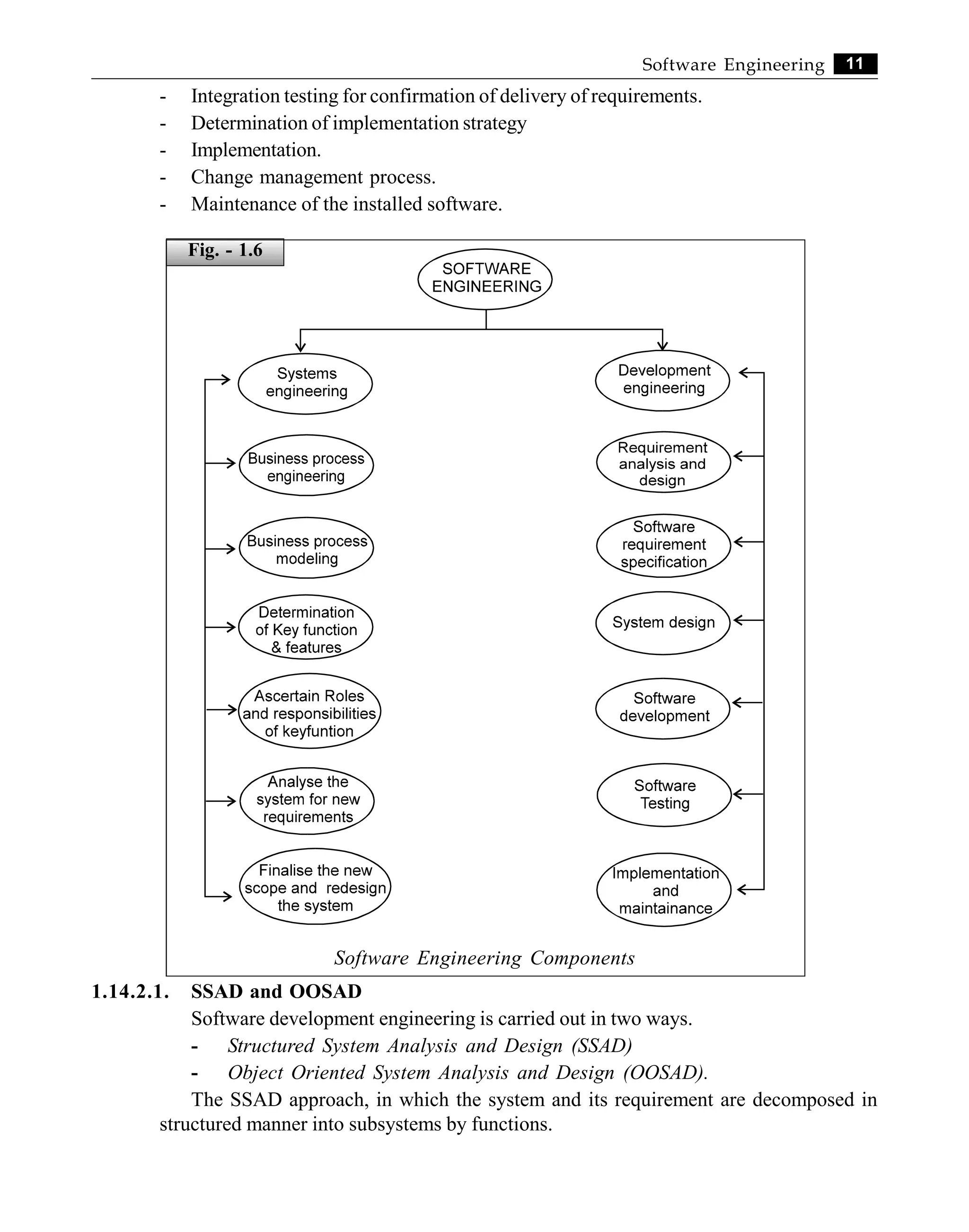 11
Software Engineering
- Integration testing for confirmation of delivery of requirements.
- Determination of implementation strategy
- Implementation.
- Change management process.
- Maintenance of the installed software.
Software Engineering Components
1.14.2.1. SSAD and OOSAD
Software development engineering is carried out in two ways.
- Structured System Analysis and Design (SSAD)
- Object Oriented System Analysis and Design (OOSAD).
The SSAD approach, in which the system and its requirement are decomposed in
structured manner into subsystems by functions.
Fig. - 1.6
 