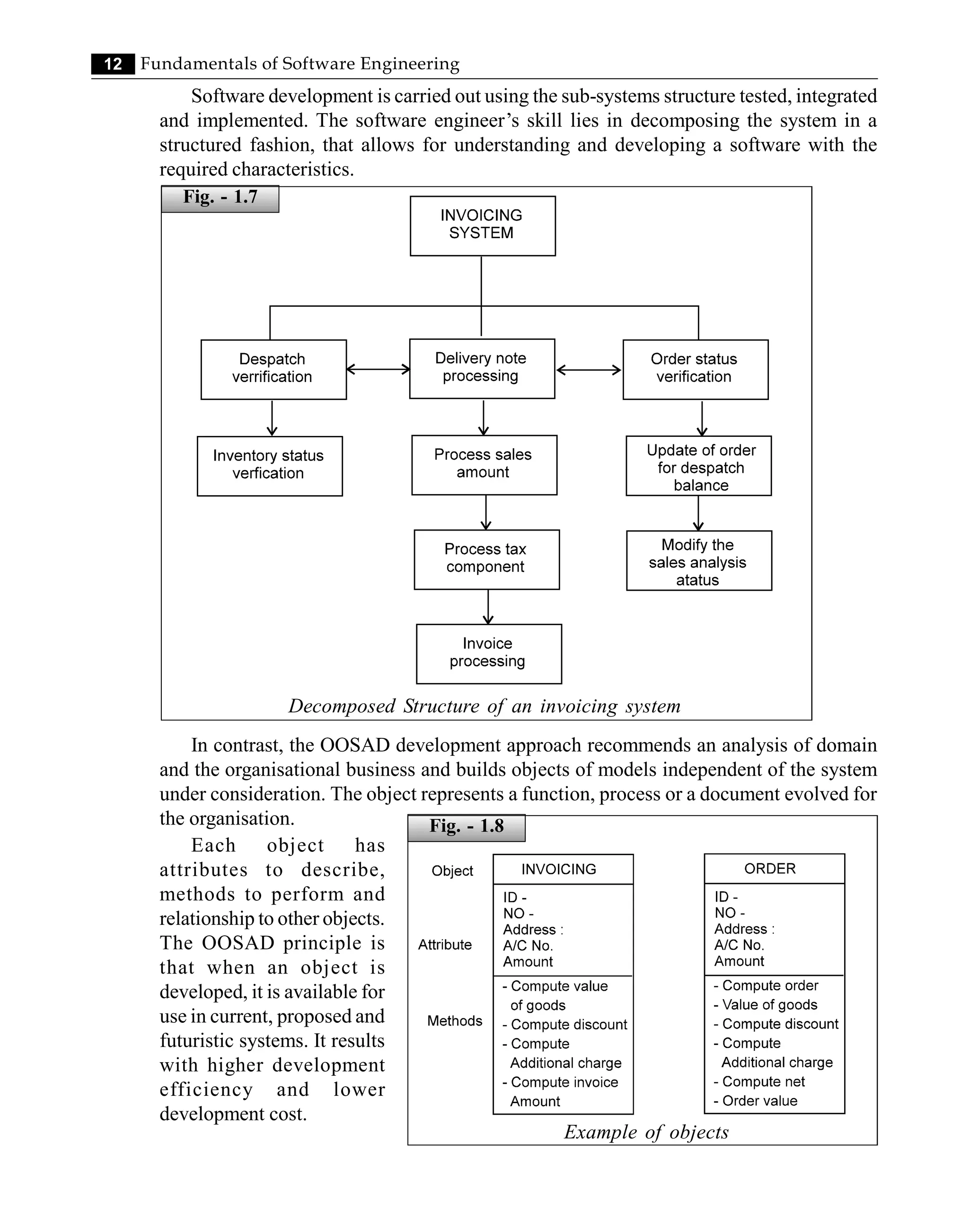 12 Fundamentals of Software Engineering
Software development is carried out using the sub-systems structure tested, integrated
and implemented. The software engineer’s skill lies in decomposing the system in a
structured fashion, that allows for understanding and developing a software with the
required characteristics.
Decomposed Structure of an invoicing system
In contrast, the OOSAD development approach recommends an analysis of domain
and the organisational business and builds objects of models independent of the system
under consideration. The object represents a function, process or a document evolved for
the organisation.
Each object has
attributes to describe,
methods to perform and
relationship to other objects.
The OOSAD principle is
that when an object is
developed, it is available for
use in current, proposed and
futuristic systems. It results
with higher development
efficiency and lower
development cost.
Example of objects
Fig. - 1.7
Fig. - 1.8
 