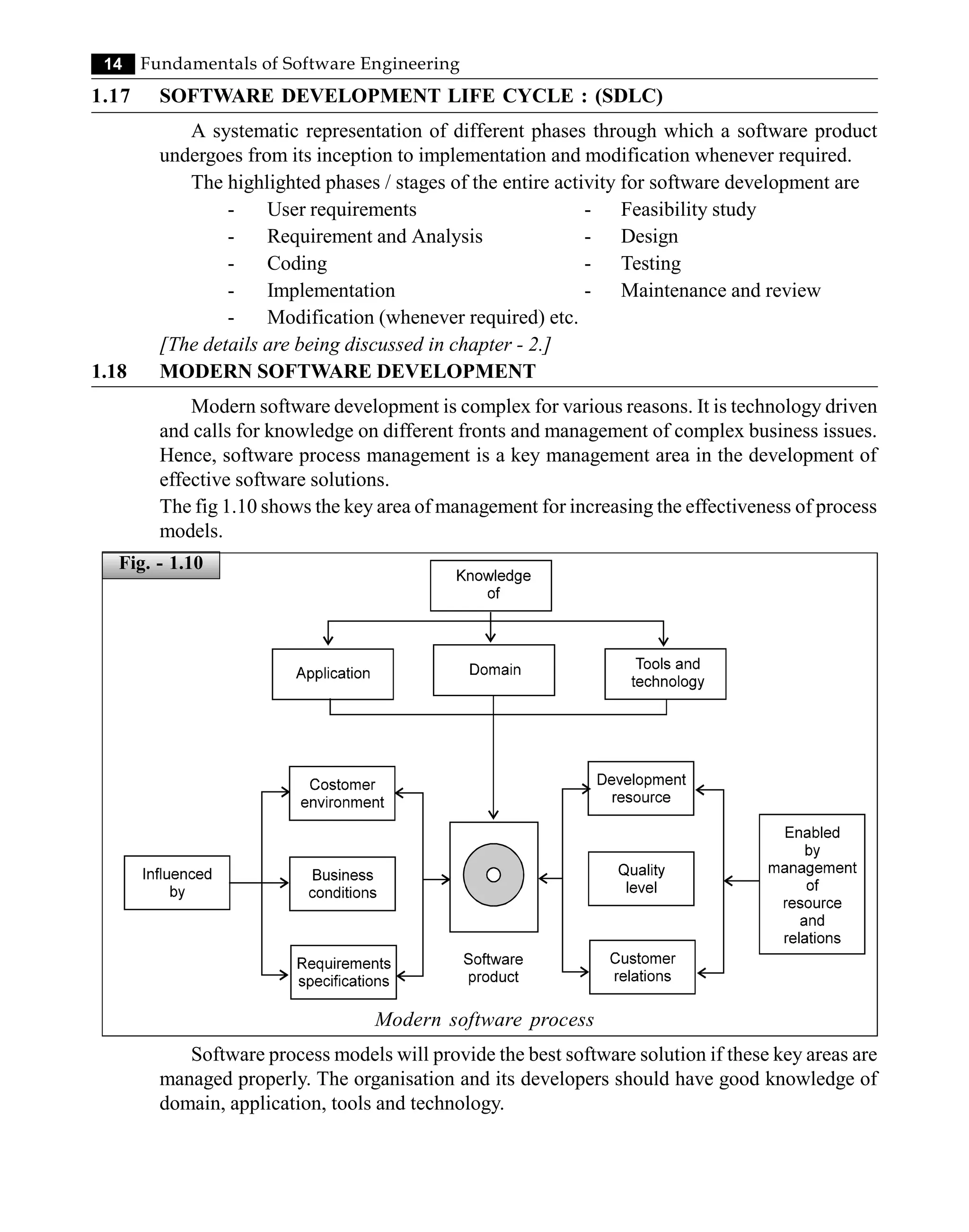 14 Fundamentals of Software Engineering
1.17 SOFTWARE DEVELOPMENT LIFE CYCLE : (SDLC)
A systematic representation of different phases through which a software product
undergoes from its inception to implementation and modification whenever required.
The highlighted phases / stages of the entire activity for software development are
- User requirements - Feasibility study
- Requirement and Analysis - Design
- Coding - Testing
- Implementation - Maintenance and review
- Modification (whenever required) etc.
[The details are being discussed in chapter - 2.]
1.18 MODERN SOFTWARE DEVELOPMENT
Modern software development is complex for various reasons. It is technology driven
and calls for knowledge on different fronts and management of complex business issues.
Hence, software process management is a key management area in the development of
effective software solutions.
The fig 1.10 shows the key area of management for increasing the effectiveness of process
models.
Modern software process
Software process models will provide the best software solution if these key areas are
managed properly. The organisation and its developers should have good knowledge of
domain, application, tools and technology.
Fig. - 1.10
 
