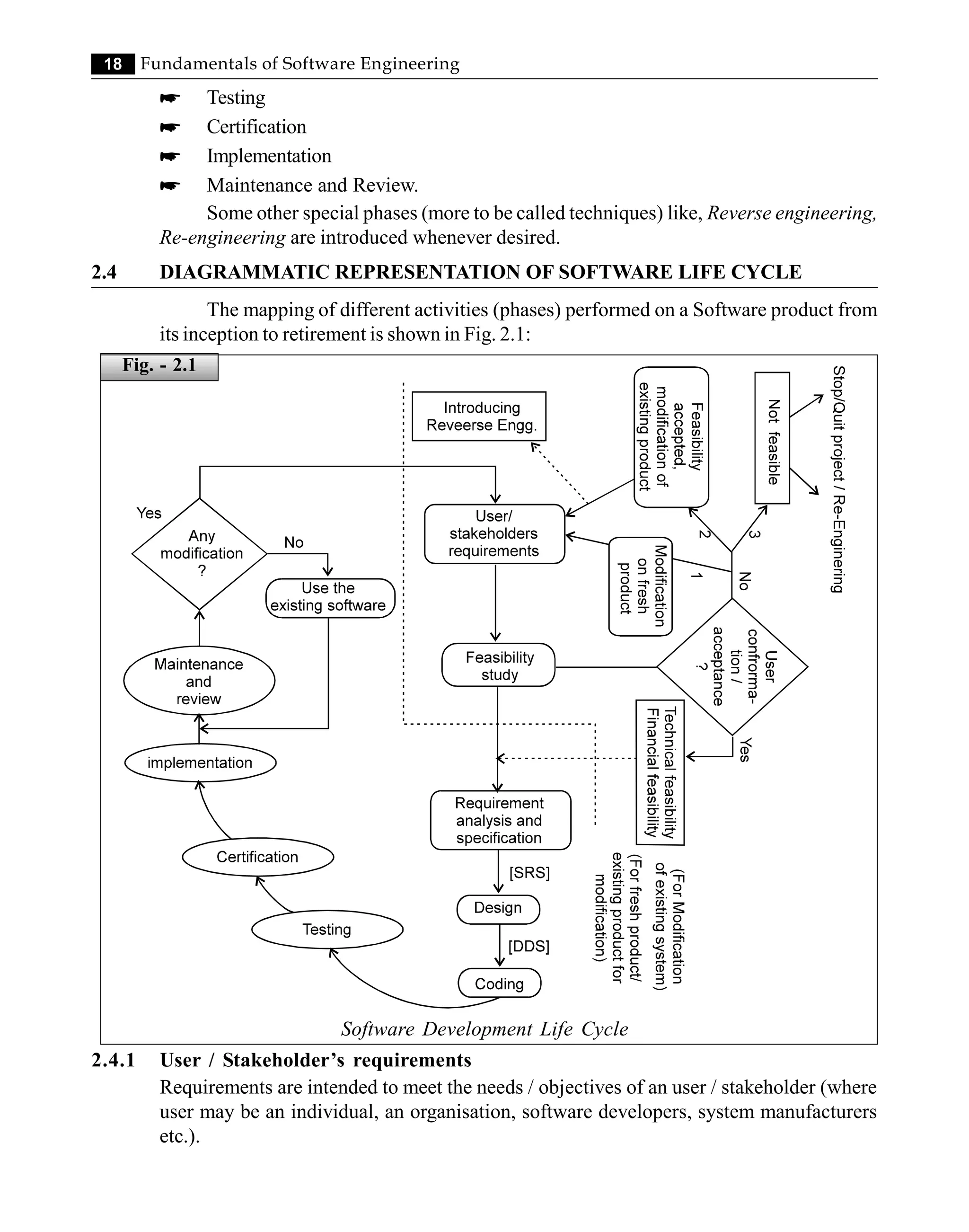 18 Fundamentals of Software Engineering
* Testing
* Certification
* Implementation
* Maintenance and Review.
Some other special phases (more to be called techniques) like, Reverse engineering,
Re-engineering are introduced whenever desired.
2.4 DIAGRAMMATIC REPRESENTATION OF SOFTWARE LIFE CYCLE
The mapping of different activities (phases) performed on a Software product from
its inception to retirement is shown in Fig. 2.1:
Software Development Life Cycle
2.4.1 User / Stakeholder’s requirements
Requirements are intended to meet the needs / objectives of an user / stakeholder (where
user may be an individual, an organisation, software developers, system manufacturers
etc.).
Fig. - 2.1
 