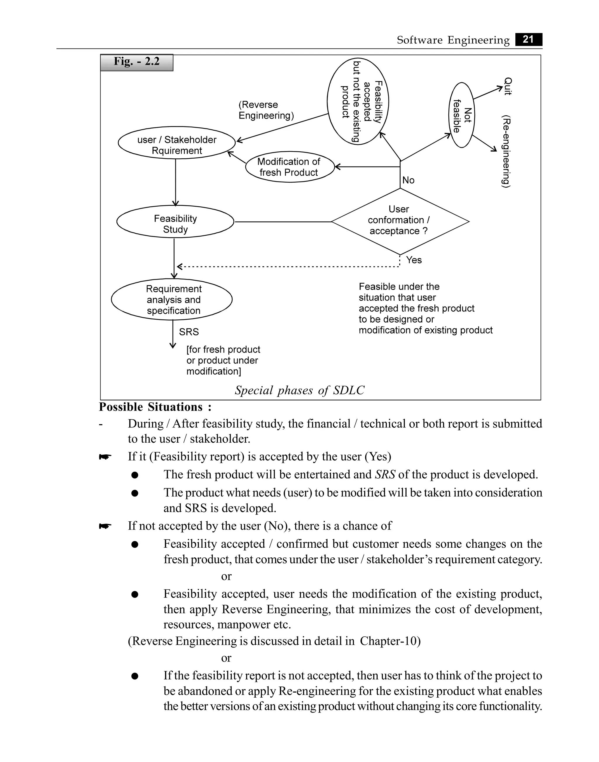21
Software Engineering
Special phases of SDLC
Possible Situations :
- During / After feasibility study, the financial / technical or both report is submitted
to the user / stakeholder.
* If it (Feasibility report) is accepted by the user (Yes)
l The fresh product will be entertained and SRS of the product is developed.
l The product what needs (user) to be modified will be taken into consideration
and SRS is developed.
* If not accepted by the user (No), there is a chance of
l Feasibility accepted / confirmed but customer needs some changes on the
fresh product, that comes under the user / stakeholder’s requirement category.
or
l Feasibility accepted, user needs the modification of the existing product,
then apply Reverse Engineering, that minimizes the cost of development,
resources, manpower etc.
(Reverse Engineering is discussed in detail in Chapter-10)
or
l If the feasibility report is not accepted, then user has to think of the project to
be abandoned or apply Re-engineering for the existing product what enables
the better versions ofan existingproduct withoutchangingits core functionality.
Fig. - 2.2
 