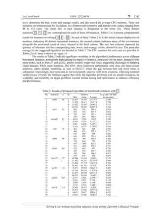 Solving k-city multiple travelling salesman using genetic algorithm | PDF