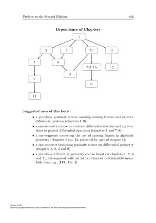 Cartan For Beginners Differential Geometry Via Moving Frames And ...