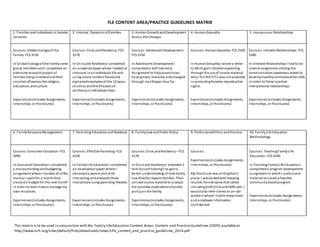 This matrix is to be used in conjunction with the Family LifeEducation Content Areas: Content and PracticeGuidelines (2009) availableat
http://www.ncfr.org/sites/default/files/downloads/news/cfle_content_and_practice_guidelines_2014.pdf
FLE CONTENT AREA/PRACTICE GUIDELINES MATRIX
1. Families and Individuals in Societal
Contexts
2. Internal Dynamics ofFamilies 3. HumanGrowthandDevelopment
Across the Lifespan
4. HumanSexuality 5. Interpersonal Relationships
Courses: Global Ecologyof the
Family- FCS 3150
In Global Ecologyof the Familysome
group members andI completed an
extensive researchproject of
families livinginIrelandandtheir
societalinfluences like religion,
education, andculture.
Experiences(includes Assignments,
Internships, or Practicums):
Courses: Crisis andResiliency- FCS
3170
In Crisis and ResiliencyI completed
an analytical paper where I looked at
stressors inanindividuals life and
using course content foundand
explainedexamplesof the 12 types
of stress andthe 9 factors of
resiliencyin individuals lives.
Experiences(includes Assignments,
Internships, or Practicums):
Courses: Adolescent Development-
FCS 2150
In Adolescent Development I
completeda SelfInventory
Assignment to helpassesshowI
have grown, matured, andchanged
through mylifespan thus far.
Experiences(includes Assignments,
Internships, or Practicums):
Courses: HumanSexuality- FCS 2100
In HumanSexualityI wrote a letter
to Michigan’s Senator explaining
through the use of course material
whyI felt Bill 5711 was not proactive
in protectingfemales reproductive
rights.
Experiences(includes Assignments,
Internships, or Practicums):
Courses: Intimate Relationships- FCS
3180
In Intimate Relationships I hadto do
several assignment utilizing the
communicationawareness wheel to
develophealthycommunicationskills
in order to foster positive
interpersonal relationships.
Experiences(includes Assignments,
Internships, or Practicums):
6. FamilyResource Management 7. Parenting Educationand Guidance 8. FamilyLaw andPublic Policy 9. ProfessionalEthics and Practice 10. FamilyLife Education
Methodology
Courses: Consumer Education-FCS
2090
In Consumer EducationI completed
a moneytracking andbudgeting
assignment where I tracked all ofthe
moneyI spent for a monththen
createda budget for the next month
in order to learn howto manage my
own resources.
Experiences(includes Assignments,
Internships, or Practicums):
Courses: Effective Parenting-FCS
4150
In FamilyLife EducationI completed
an observationpaper where I
observeda parent andchild
interacting andanalyzed these
interactions using parenting theories
Experiences(includes Assignments,
Internships, or Practicums):
Courses: Crisis andResiliency– FCS
3170
In Crisis and ResiliencyI attended 2
familycourt hearing’s to gaina
better understanding of how family
law directlyimpacts families. Then
utilized course materialto analyze
the possible implications ofpublic
policyon the family.
Experiences(includes Assignments,
Internships, or Practicums):
Courses:
Experiences(includes Assignments,
Internships, or Practicums):
My Practicum was at Gryphon’s
place. I wastaskedwith keeping
records for everyone that called
includingbothCrisis andCMH calls. I
wouldalso refer clients to on-call
workers where I hadto keepclient
and employee information
confidential.
Courses: TeachingFamilyLife
Education-FCS 4190
In Teaching FamilyLife EducationI
completeda program development
assignment in whichI usedcourse
material to create a feasible
communitybasedprogram.
Experiences(includes Assignments,
Internships, or Practicums):
 