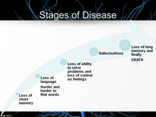 Stages of Disease

 