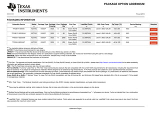 PACKAGE OPTION ADDENDUM
www.ti.com 10-Jun-2014
Addendum-Page 1
PACKAGING INFORMATION
Orderable Device Status
(1)
Package Type Package
Drawing
Pins Package
Qty
Eco Plan
(2)
Lead/Ball Finish
(6)
MSL Peak Temp
(3)
Op Temp (°C) Device Marking
(4/5)
Samples
TPS3617-50DGK ACTIVE VSSOP DGK 8 80 Green (RoHS
& no Sb/Br)
CU NIPDAU Level-1-260C-UNLIM -40 to 85 ASD
TPS3617-50DGKG4 ACTIVE VSSOP DGK 8 80 Green (RoHS
& no Sb/Br)
CU NIPDAU Level-1-260C-UNLIM -40 to 85 ASD
TPS3617-50DGKR ACTIVE VSSOP DGK 8 2500 Green (RoHS
& no Sb/Br)
CU NIPDAU Level-1-260C-UNLIM -40 to 85 ASD
TPS3618-50DGKT ACTIVE VSSOP DGK 8 250 Green (RoHS
& no Sb/Br)
CU NIPDAU Level-1-260C-UNLIM -40 to 125 ANK
(1)
The marketing status values are defined as follows:
ACTIVE: Product device recommended for new designs.
LIFEBUY: TI has announced that the device will be discontinued, and a lifetime-buy period is in effect.
NRND: Not recommended for new designs. Device is in production to support existing customers, but TI does not recommend using this part in a new design.
PREVIEW: Device has been announced but is not in production. Samples may or may not be available.
OBSOLETE: TI has discontinued the production of the device.
(2)
Eco Plan - The planned eco-friendly classification: Pb-Free (RoHS), Pb-Free (RoHS Exempt), or Green (RoHS & no Sb/Br) - please check http://www.ti.com/productcontent for the latest availability
information and additional product content details.
TBD: The Pb-Free/Green conversion plan has not been defined.
Pb-Free (RoHS): TI's terms "Lead-Free" or "Pb-Free" mean semiconductor products that are compatible with the current RoHS requirements for all 6 substances, including the requirement that
lead not exceed 0.1% by weight in homogeneous materials. Where designed to be soldered at high temperatures, TI Pb-Free products are suitable for use in specified lead-free processes.
Pb-Free (RoHS Exempt): This component has a RoHS exemption for either 1) lead-based flip-chip solder bumps used between the die and package, or 2) lead-based die adhesive used between
the die and leadframe. The component is otherwise considered Pb-Free (RoHS compatible) as defined above.
Green (RoHS & no Sb/Br): TI defines "Green" to mean Pb-Free (RoHS compatible), and free of Bromine (Br) and Antimony (Sb) based flame retardants (Br or Sb do not exceed 0.1% by weight
in homogeneous material)
(3)
MSL, Peak Temp. - The Moisture Sensitivity Level rating according to the JEDEC industry standard classifications, and peak solder temperature.
(4)
There may be additional marking, which relates to the logo, the lot trace code information, or the environmental category on the device.
(5)
Multiple Device Markings will be inside parentheses. Only one Device Marking contained in parentheses and separated by a "~" will appear on a device. If a line is indented then it is a continuation
of the previous line and the two combined represent the entire Device Marking for that device.
(6)
Lead/Ball Finish - Orderable Devices may have multiple material finish options. Finish options are separated by a vertical ruled line. Lead/Ball Finish values may wrap to two lines if the finish
value exceeds the maximum column width.
 