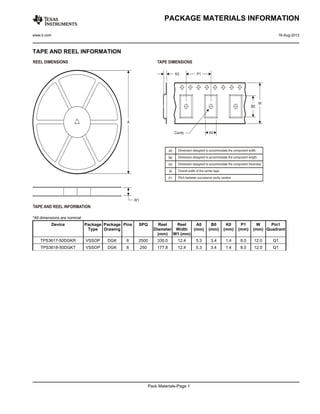 TAPE AND REEL INFORMATION
*All dimensions are nominal
Device Package
Type
Package
Drawing
Pins SPQ Reel
Diameter
(mm)
Reel
Width
W1 (mm)
A0
(mm)
B0
(mm)
K0
(mm)
P1
(mm)
W
(mm)
Pin1
Quadrant
TPS3617-50DGKR VSSOP DGK 8 2500 330.0 12.4 5.3 3.4 1.4 8.0 12.0 Q1
TPS3618-50DGKT VSSOP DGK 8 250 177.8 12.4 5.3 3.4 1.4 8.0 12.0 Q1
PACKAGE MATERIALS INFORMATION
www.ti.com 16-Aug-2012
Pack Materials-Page 1
 
