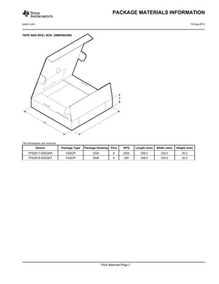 *All dimensions are nominal
Device Package Type Package Drawing Pins SPQ Length (mm) Width (mm) Height (mm)
TPS3617-50DGKR VSSOP DGK 8 2500 358.0 335.0 35.0
TPS3618-50DGKT VSSOP DGK 8 250 358.0 335.0 35.0
PACKAGE MATERIALS INFORMATION
www.ti.com 16-Aug-2012
Pack Materials-Page 2
 