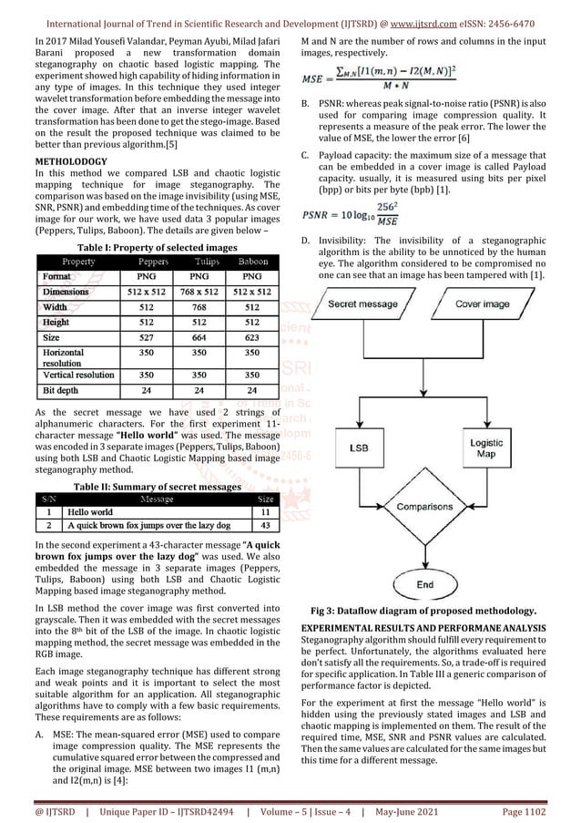 Impact of Message Size on Least Significant Bit and Chaotic Logistic ...