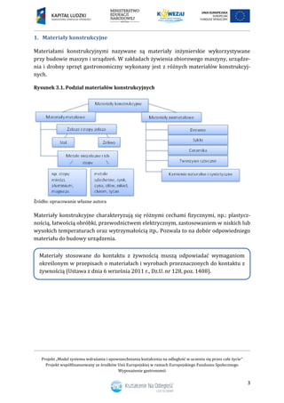 Projekt „Model systemu wdrażania i upowszechniania kształcenia na odległość w uczeniu się przez całe życie”
Projekt współfinansowany ze środków Unii Europejskiej w ramach Europejskiego Funduszu Społecznego
Wyposażenie gastronomii
3
Materiały konstrukcyjne1.
Materiałami konstrukcyjnymi nazywane są materiały inżynierskie wykorzystywane
przy budowie maszyn i urządzeń. W zakładach żywienia zbiorowego maszyny, urządze-
nia i drobny sprzęt gastronomiczny wykonany jest z różnych materiałów konstrukcyj-
nych.
Rysunek 3.1. Podział materiałów konstrukcyjnych
Źródło: opracowanie własne autora
Materiały konstrukcyjne charakteryzują się różnymi cechami fizycznymi, np.: plastycz-
nością, łatwością obróbki, przewodnictwem elektrycznym, zastosowaniem w niskich lub
wysokich temperaturach oraz wytrzymałością itp.. Pozwala to na dobór odpowiedniego
materiału do budowy urządzenia.
Materiały stosowane do kontaktu z żywnością muszą odpowiadać wymaganiom
określonym w przepisach o materiałach i wyrobach przeznaczonych do kontaktu z
żywnością (Ustawa z dnia 6 września 2011 r., Dz.U. nr 128, poz. 1408).
 